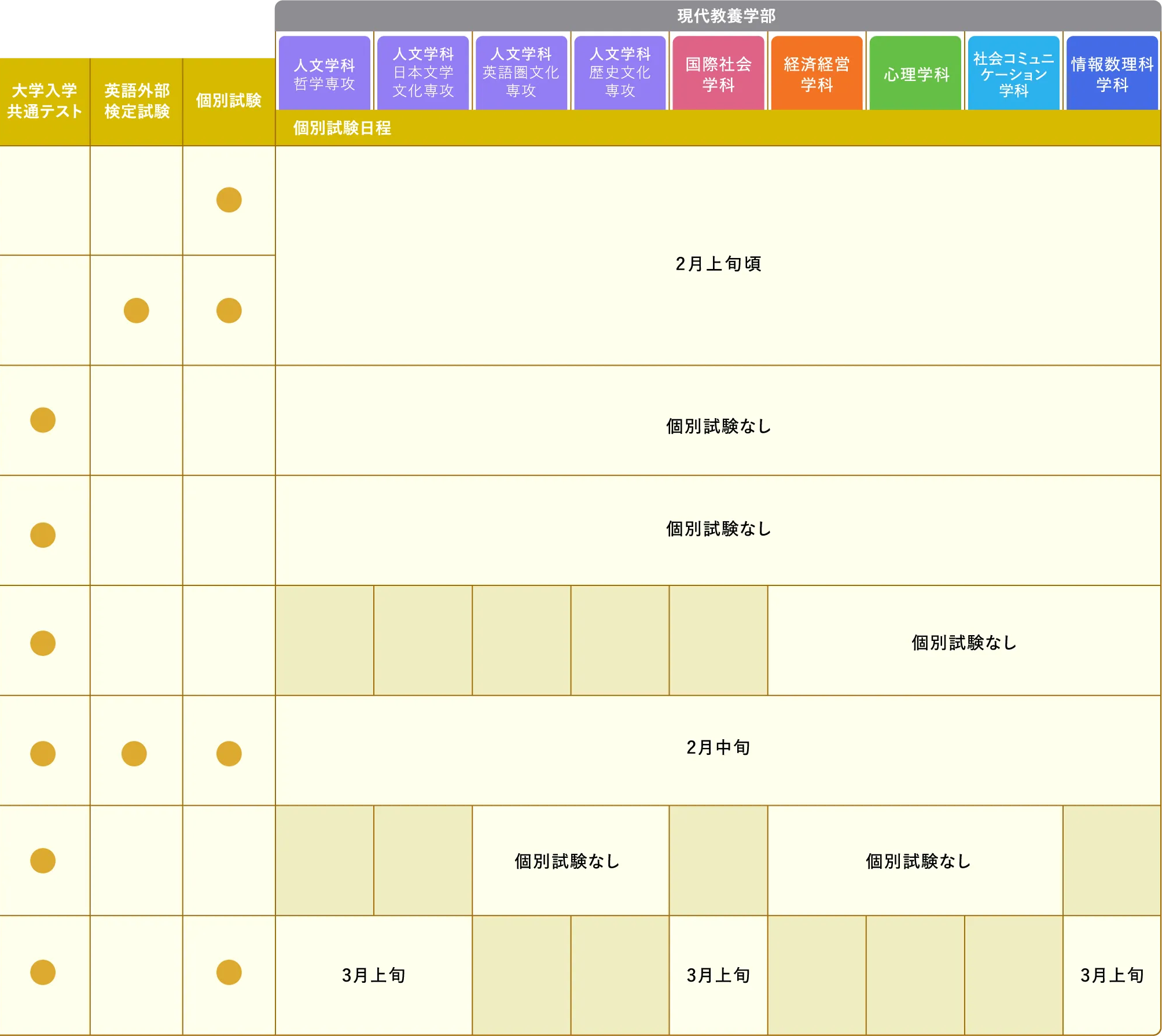 一般選抜 マトリクス図
