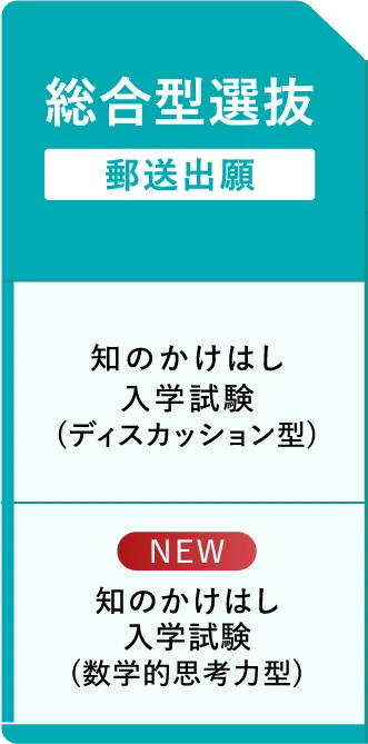総合型選抜 マトリクス図