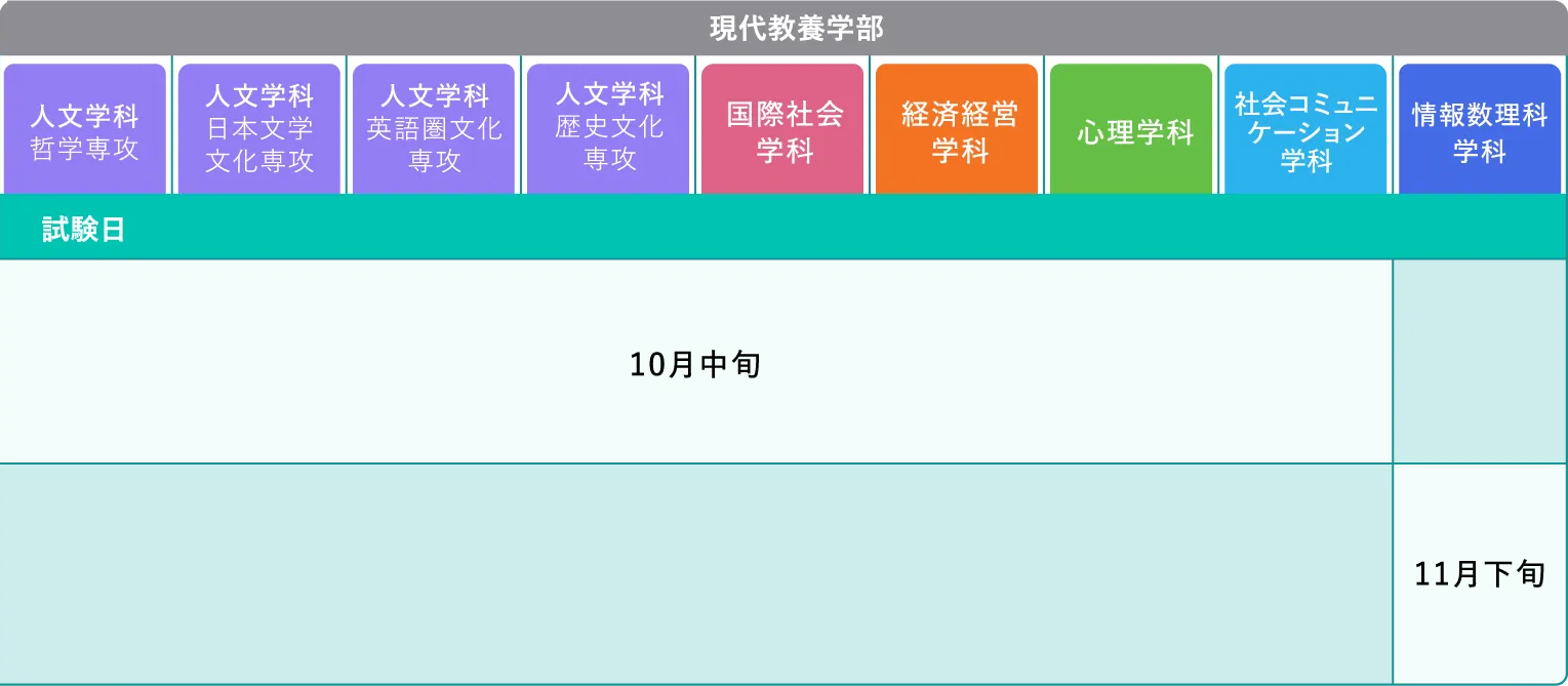 総合型選抜 マトリクス図