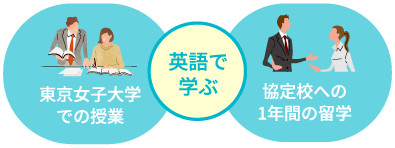 英語で学ぶ：東京女子大学での授業＆協定校への1年間の留学