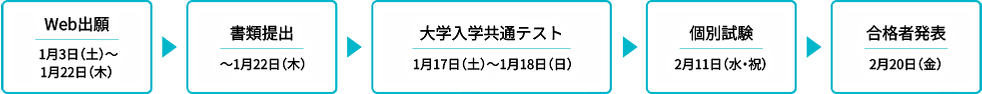 合格者発表 2月20日（金）