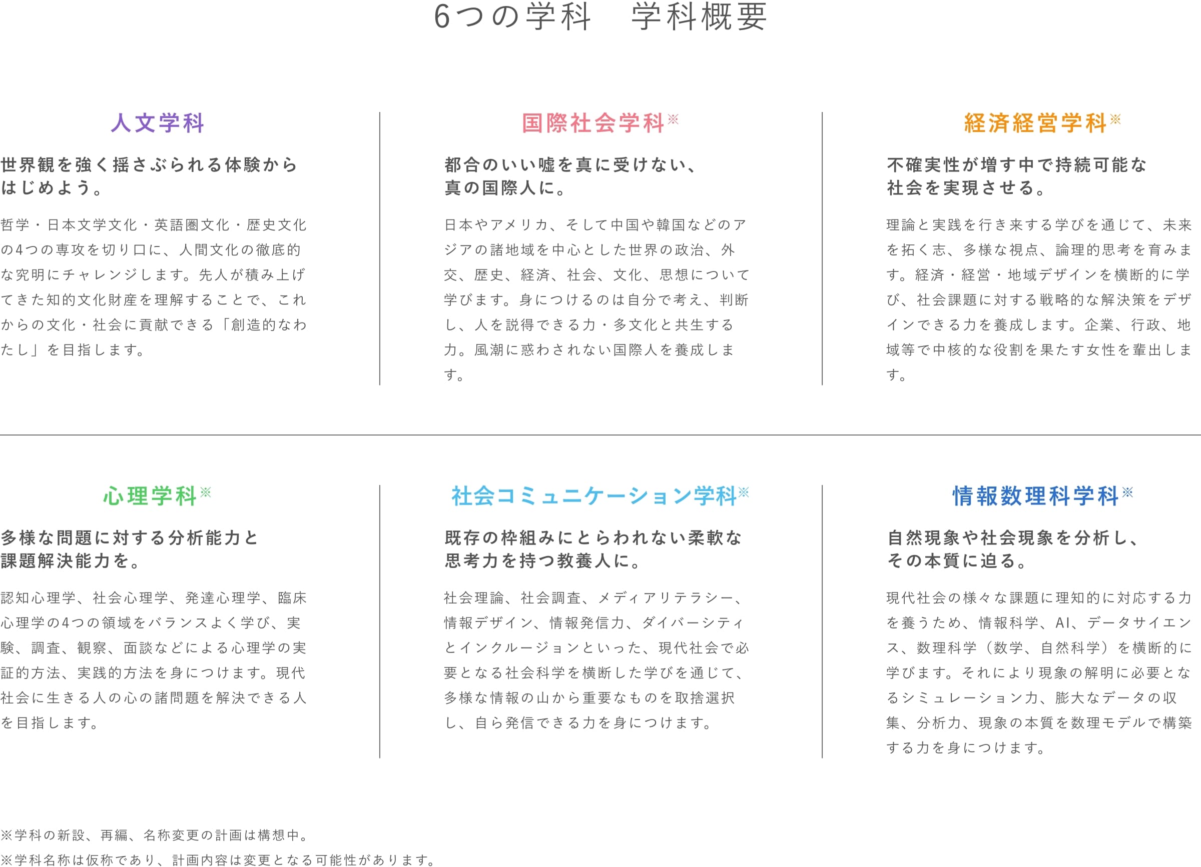 6つの学科 学科概要